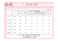 가정 폭력1 레포트-3