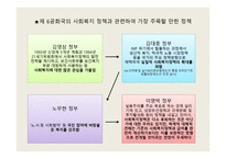 제 5,6공화국의 사회 복지법-9