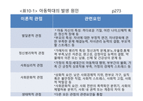 아동학대와 아동보호아동학대의 문제-8
