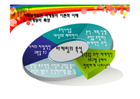 사회복지 실천 마케팅-4