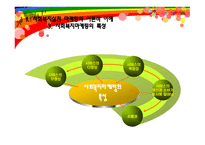 사회복지 실천 마케팅-5