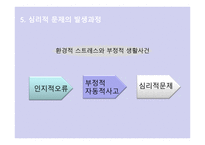 Beck의 인지 상담이론3-14