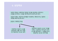 Beck의 인지 상담이론3-15
