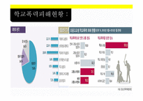 학교폭력 실천 기술론-4