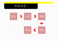 학교폭력 실천 기술론-9