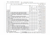 학교폭력 실천 기술론-14