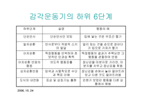 Piaget의 인지발달단계 이론4-20
