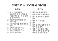 스마트폰과 SNS 레포트-4