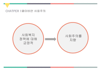 사회사상과 사회복지 정책1-4