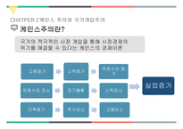 사회사상과 사회복지 정책1-7