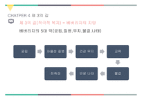 사회사상과 사회복지 정책1-20