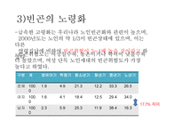 가족복지론 빈곤가족과 가족복지-15