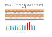 가족복지론 빈곤가족과 가족복지-16