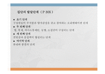 인간 행동과 사회환경 집단 조직과 인간 행동-6