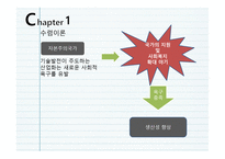 사회 복지정책의 이론-5