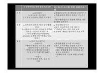 가족복지론 아동 성학대-19