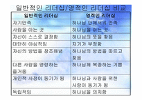 일반적인 리더십 영적인 리더십 비교-2