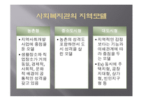 지역사회복지관 개론-9
