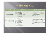 지역사회복지관 개론-12