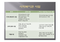 지역사회복지관 개론-13