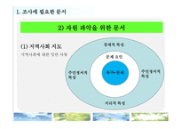 사회복지현장실습 사회복지 실습활동자료-5