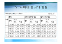 사이버범죄 레포트-19