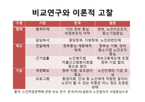 일본의 사례를 통한 한국노인일자리사업 새로운 개선방향 제시-4