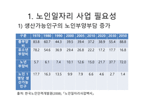 일본의 사례를 통한 한국노인일자리사업 새로운 개선방향 제시-7