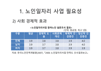 일본의 사례를 통한 한국노인일자리사업 새로운 개선방향 제시-8