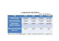 일본의 사례를 통한 한국노인일자리사업 새로운 개선방향 제시-9