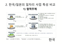 일본의 사례를 통한 한국노인일자리사업 새로운 개선방향 제시-11