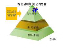 일본의 사례를 통한 한국노인일자리사업 새로운 개선방향 제시-13