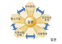 일본의 사례를 통한 한국노인일자리사업 새로운 개선방향 제시-14