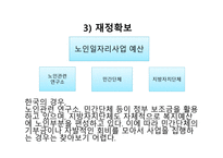 일본의 사례를 통한 한국노인일자리사업 새로운 개선방향 제시-16