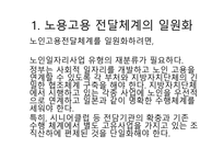 일본의 사례를 통한 한국노인일자리사업 새로운 개선방향 제시-19
