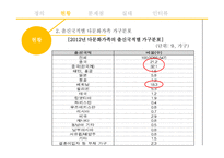 농촌 다문화가정의 현황 및 실태파악-7