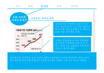 농촌 다문화가정의 현황 및 실태파악-11