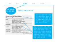 농촌 다문화가정의 현황 및 실태파악-13