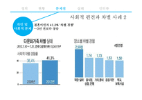 농촌 다문화가정의 현황 및 실태파악-16