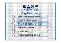 인지주의 이론 Cognitivetheory-1