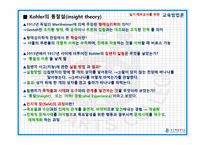 인지주의 이론 Cognitivetheory-3