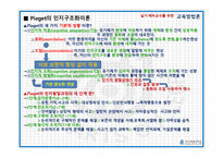 인지주의 이론 Cognitivetheory-5