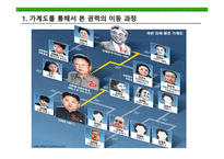 북한 의대 세습 여건과 성공의 조건-10