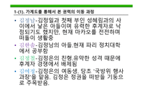 북한 의대 세습 여건과 성공의 조건-11