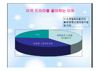 드라마의 문제점과 비평-15