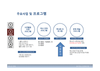 청소년 문화기관 방문 효자 청소년 문화의 집-4