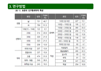 미디어 레퍼토리 유형에 따른 콘텐츠 소비 지상파 장르 선호도를 중심으로-13