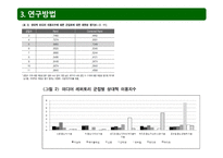 미디어 레퍼토리 유형에 따른 콘텐츠 소비 지상파 장르 선호도를 중심으로-16
