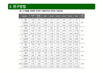 미디어 레퍼토리 유형에 따른 콘텐츠 소비 지상파 장르 선호도를 중심으로-17