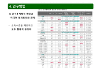 미디어 레퍼토리 유형에 따른 콘텐츠 소비 지상파 장르 선호도를 중심으로-19